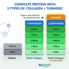 BioTrust turmeric-ginger-cinnamon spices label highlights natural flavor and ancient-inspired ingredients.