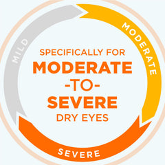 Blink Triple Care eye drops application demonstrating easy use during long work sessions