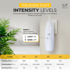 B.N.D TOP Lux Diffuser smart controls for customizable diffusion levels