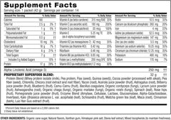 BOD-i Shakeology Whey Chocolate single-serve packet back view with nutrition highlights.