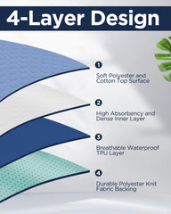 Brosive bed pads waterproof TPU layer close-up