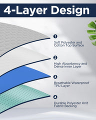 Brosive bed pad waterproof thickness closeup highlights 0.03mm TPU layer