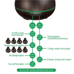 BZseed ultrasonic diffuser with timer for customizable sessions