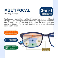 CARA Optical blue light blocking lens detail for screen use