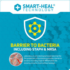 Care Science Smart Heal blister protection layer illustrating cushioning protection