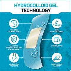 Care Science Smart Heal hydrocolloid gel pad application highlighting gentle adhesion