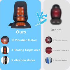 CARSHION heated massage seat cushion back view illustrating on-demand warmth.