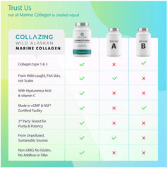 ccollazing hyaluronic acid and vitamin C visual for hydration