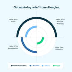 Cheers Relief ginger ingredient visual highlights warming note