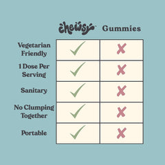 Chewsy So Long Stress tropical fruit flavor supports daily relief.