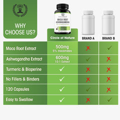 Circle of Nature USA-made seal on label suggests quality and responsible production.