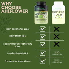 CLEAN MACHINE Ahiflower bottle side highlighting premium plant-based omega benefits.