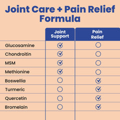 Clear Probiotics capsules close-up highlighting convenient daily joint capsules.