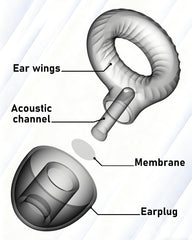 Clicar ear plugs eight tips and carry case setup for travel.