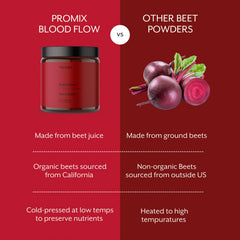Cold-pressing and low-temp dehydration preserve nutrients in Promix Blood Flow.