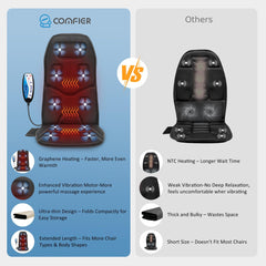 COMFIER chair massager seat area with graphene heating for even warmth.