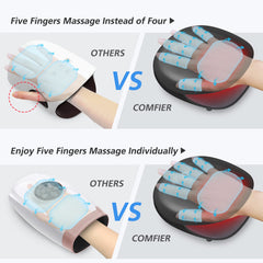 COMFIER Hand Massager with Heat palms and fingers massage for total relaxation.