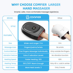 COMFIER Hand Massager heating function provides warm comfort