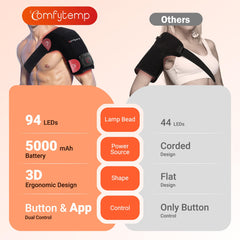 Comfytemp near-infrared 850nm penetrates muscles and joints for relaxation.