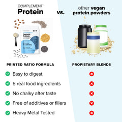 Close-up of plant-based ingredients used in Complement powder