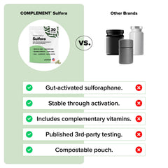 Complement Sulfora seed and mustard blend image emphasizing natural sulforaphane activation