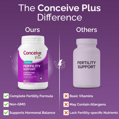 CONCEIVE PLUS capsules being poured illustrate an easy daily fertility routine.