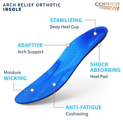 Copper Fit arch support profile shows adaptability for different arch types.