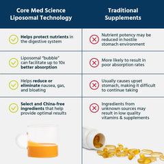Core Med Science liposomal curcumin resveratrol label closeup communicates ingredients clearly.