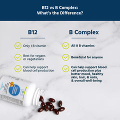 Core Med Science liposomal technology highlighting enhanced absorption and nutrient delivery.