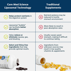 Illustration of Core Med Science liposomal technology bubbles for delivery