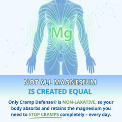 Cramp Defense fully reacted magnesium capsules to emphasize absorption quality.