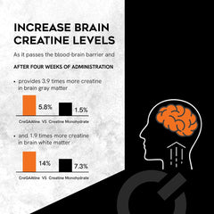 CreGAAtine formula supports lean muscle without water retention effects.