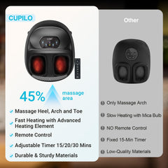 CuPiLo Foot Massager forefoot and toe kneading delivers thorough soothing massage