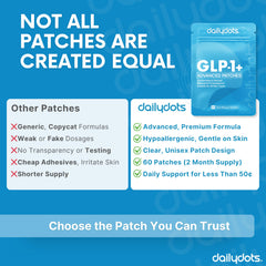 Daily Dots GLP-1 patch on shoulder; versatile placement for comfort.