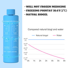 DISONCARE Odyssey ice pack bottle with gel technology preserving cool temperatures for hours.