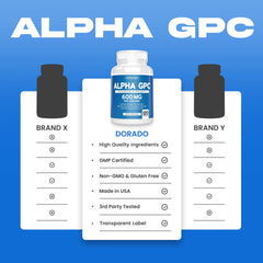 DORADO NUTRITION Alpha GPC label close-up shows third-party tested and vegan-safe credentials