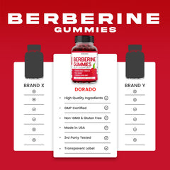 Dorado Nutrition Berberine Gummies third-party testing seal emphasizes transparency and quality.