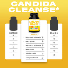 Dorado Nutrition Candida Cleanse Detox ingredients list emphasizes probiotics and caprylic acid.