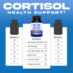 DORADO NUTRITION cortisol packaging with USA-made label highlighting quality