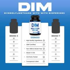 Dorado Nutrition DIM with BioPerine for enhanced absorption