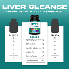 Dorado Nutrition Liver Cleanse manufactured in a USA GMP facility.