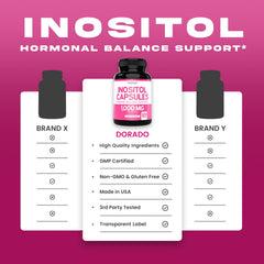 Dorado Nutrition Myo-Inositol capsules being poured illustrates convenient daily intake.
