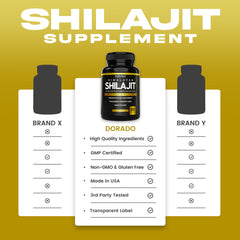 Dorado Nutrition Shilajit capsules label communicates third-party testing and safety.