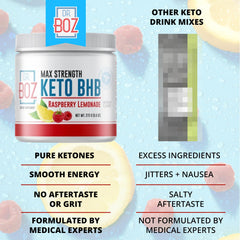 Label on Dr. Boz Keto BHB Raspberry Lemonade showing USA-made and lab testing