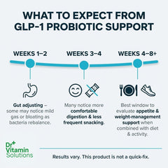 DR VITAMIN SOLUTIONS Inulin prebiotic capsule feeds beneficial gut bacteria.