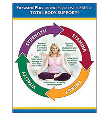 DR. WHITAKER Omega-3 Essentials capsules support heart and brain health naturally.