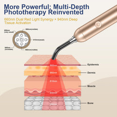DUGSDG pulse mode delivers gentle skin-friendly irradiation