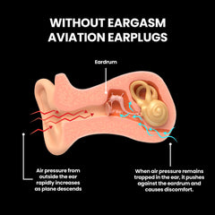 Eargasm Aviation earplugs noise-reduction up to 20 dB on flights.