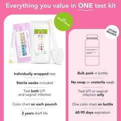 Easy@Home color-chart-interpretation guides accurate result reading.