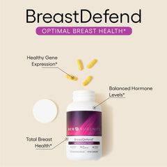 EcoNugenics BreastDefend capsules close-up show vegan, gluten-free formula for everyday wellness